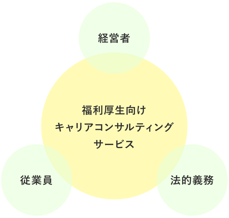 福利厚生向けキャリアコンサルティングサービス